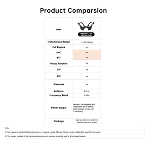Solidcom C1 Pro 8S